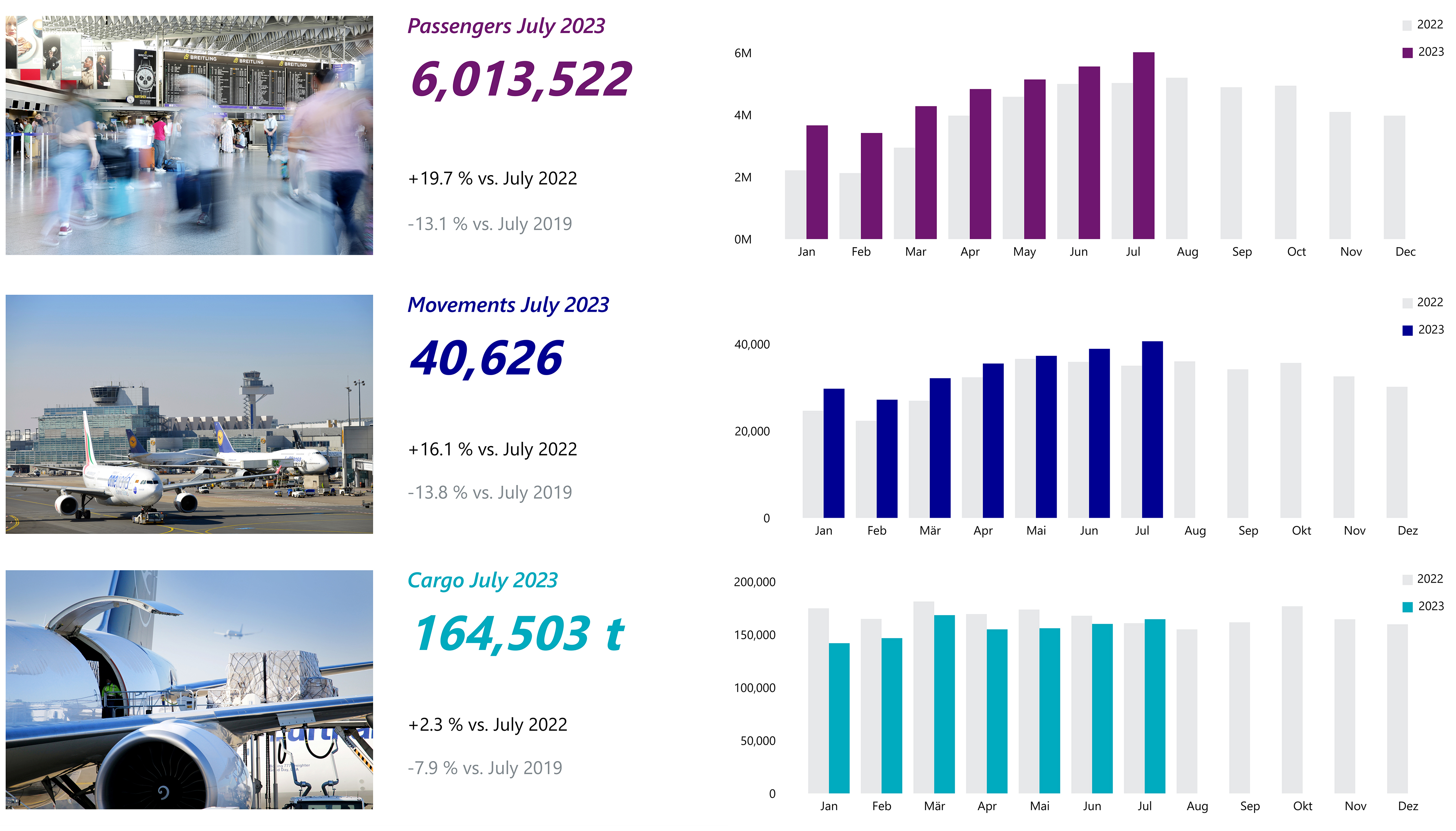 Traffic Sheet July 2023